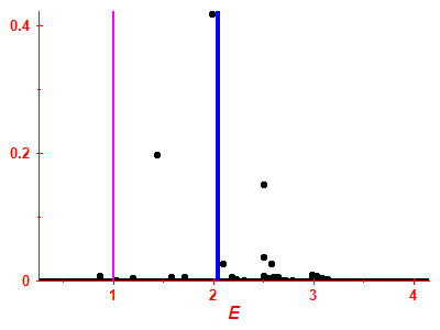 Strength function